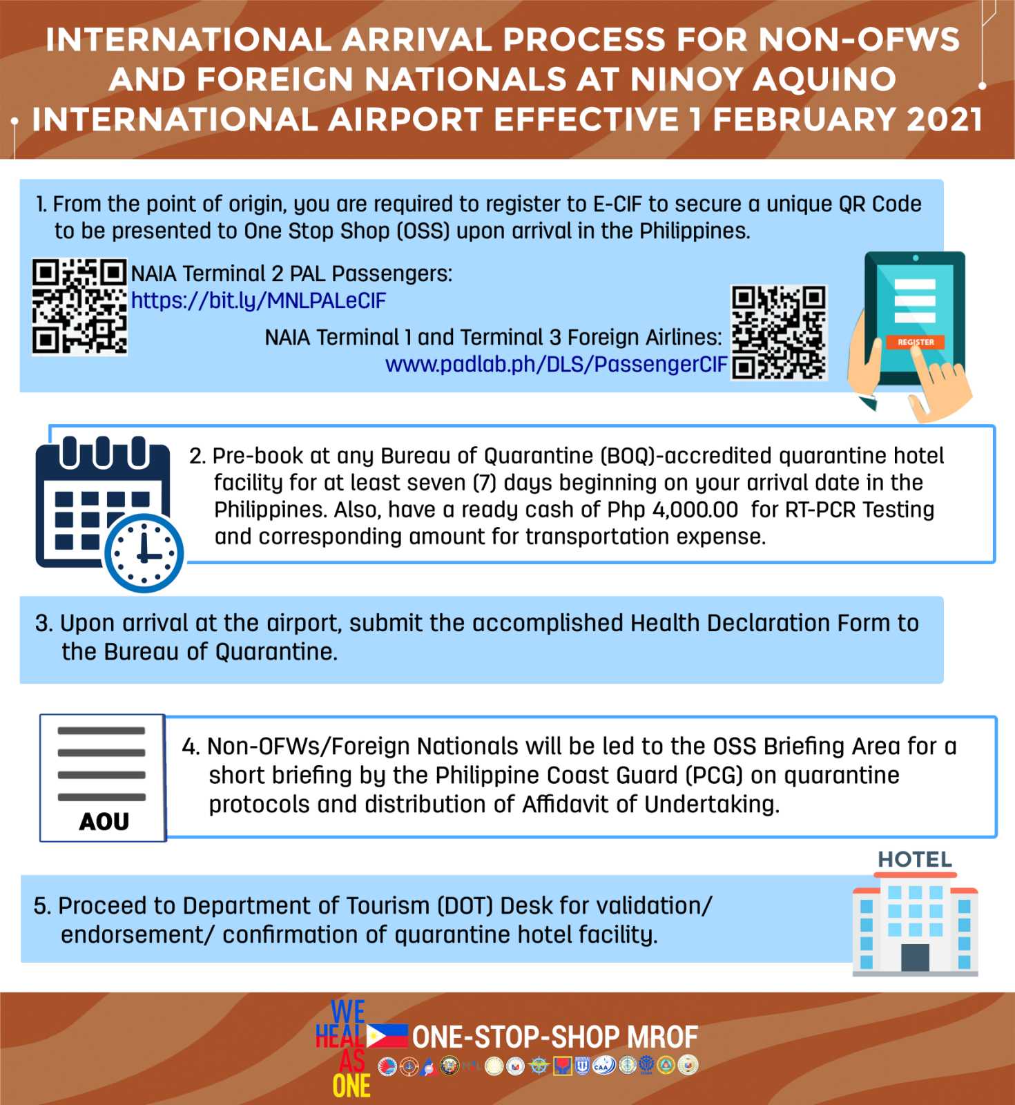 NON OFW1 ARRIVAL AS OF FEB 1