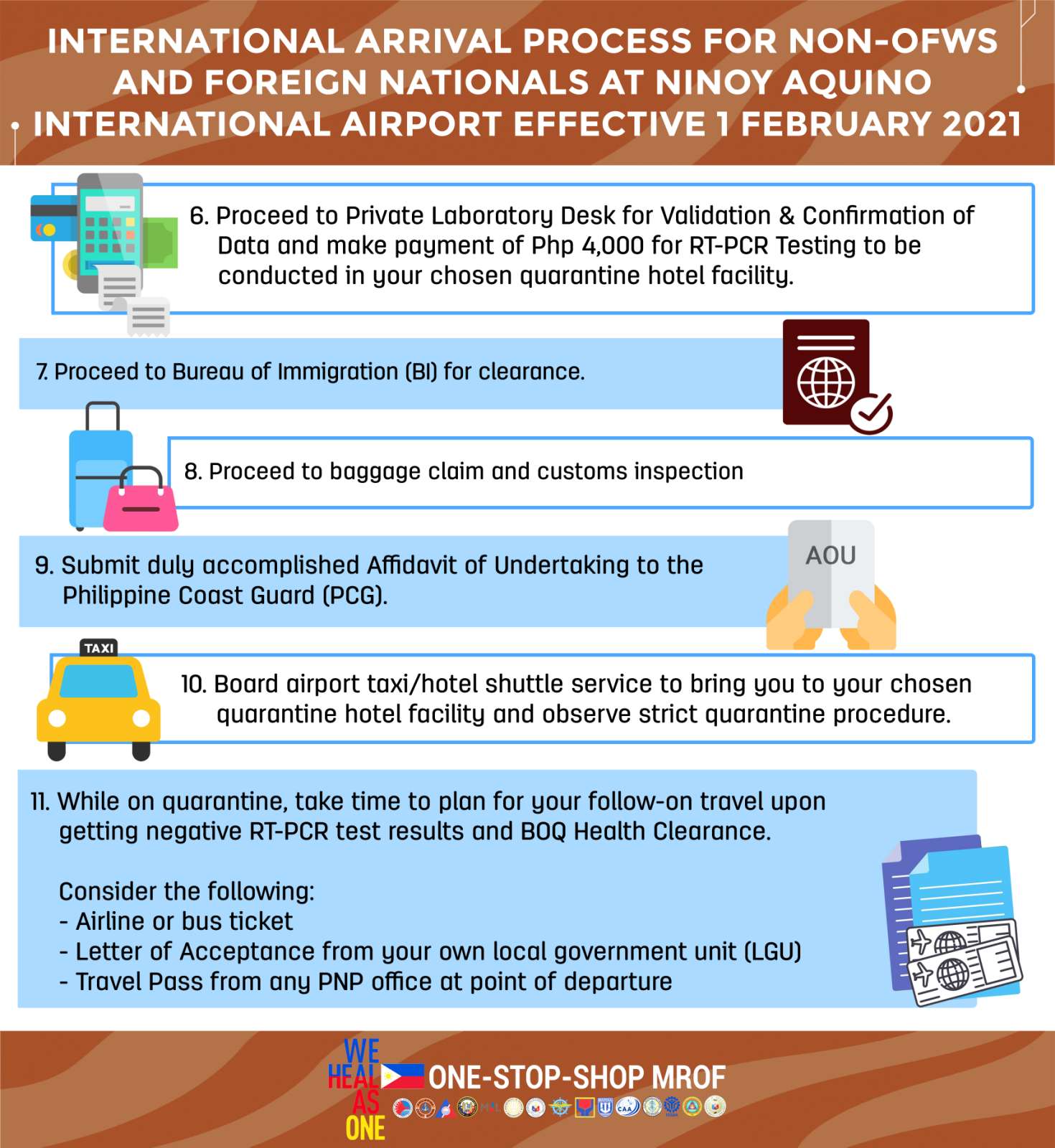 NON OFW2 ARRIVAL AS OF FEB 1