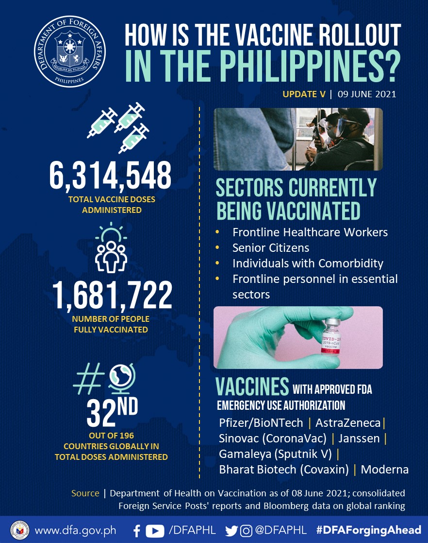 Vaccine Rollout Infographic 09June2021 UpdateV