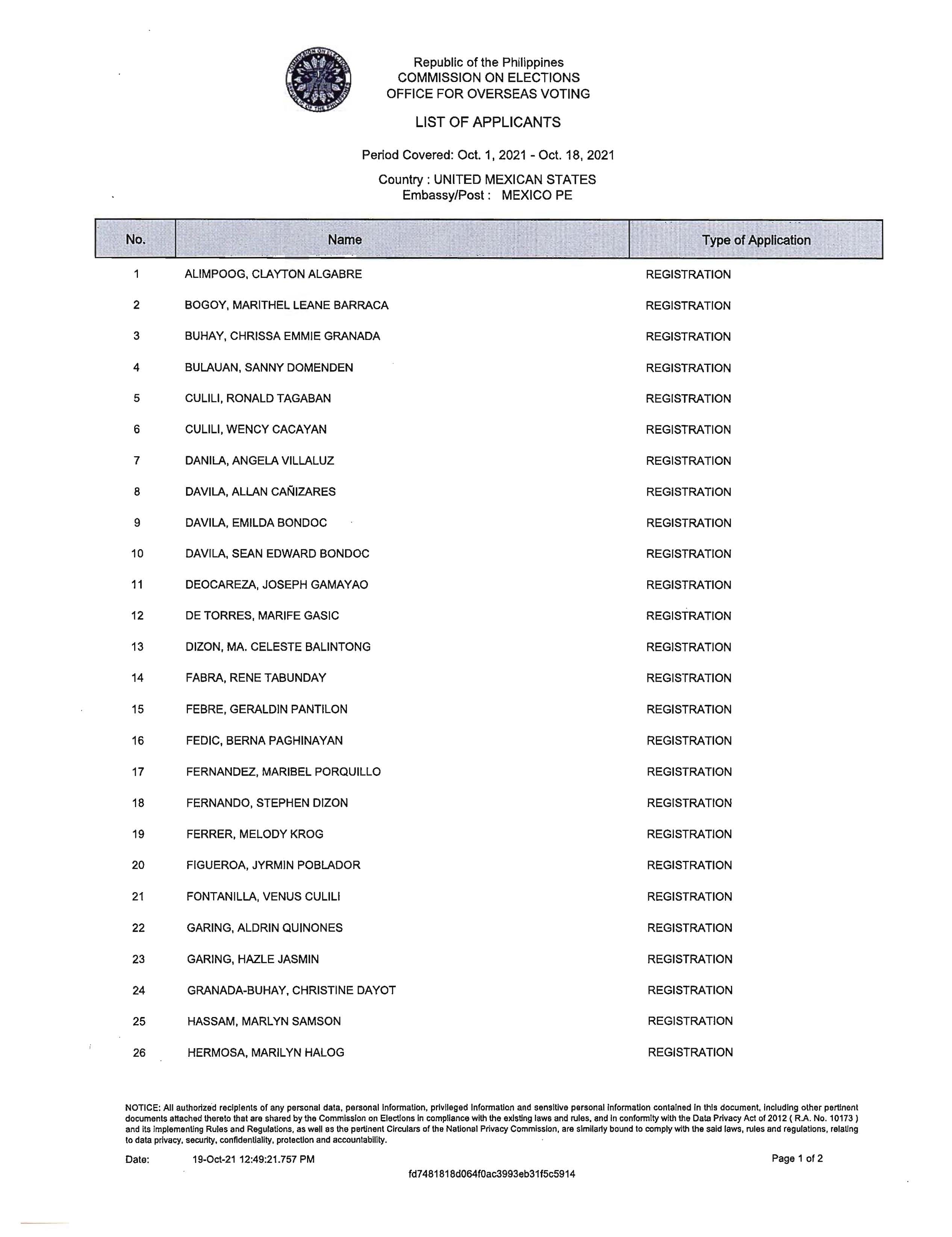 List of Applicants 01 Oct 2021 18 Oct 2021 Page 1