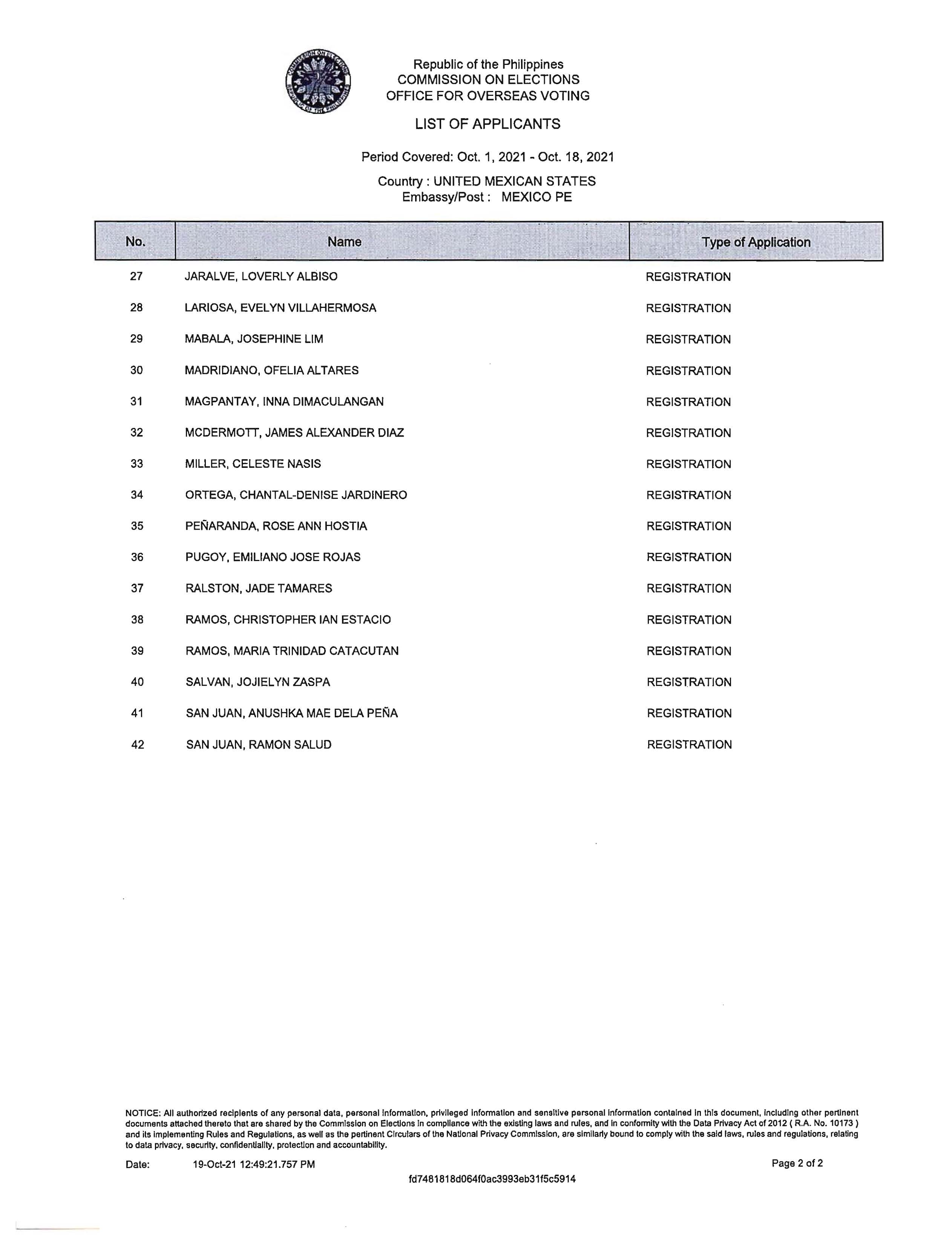 List of Applicants 01 Oct 2021 18 Oct 2021 Page 2