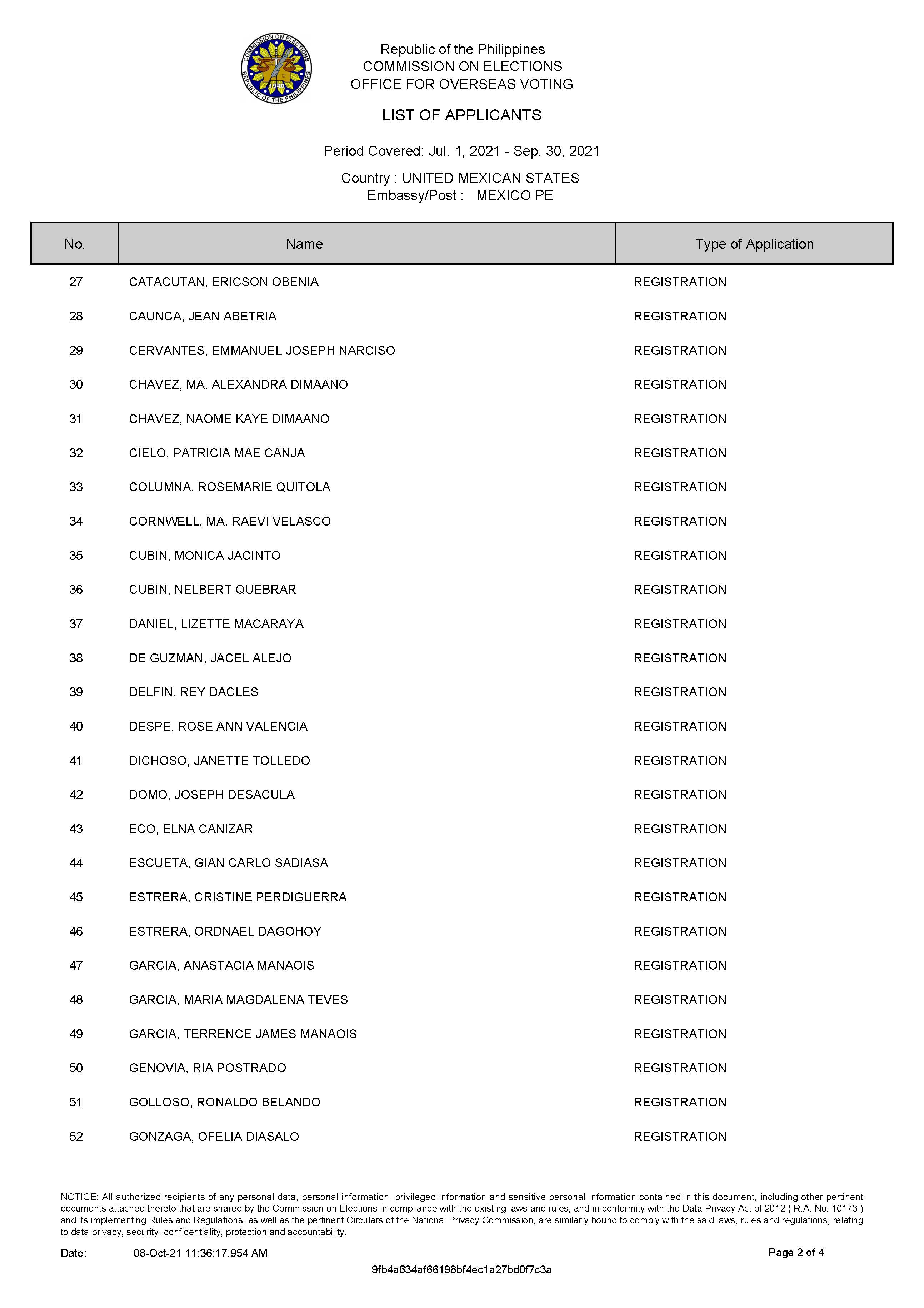 LIST OF APPLICANTS July to September 2021 Page 2