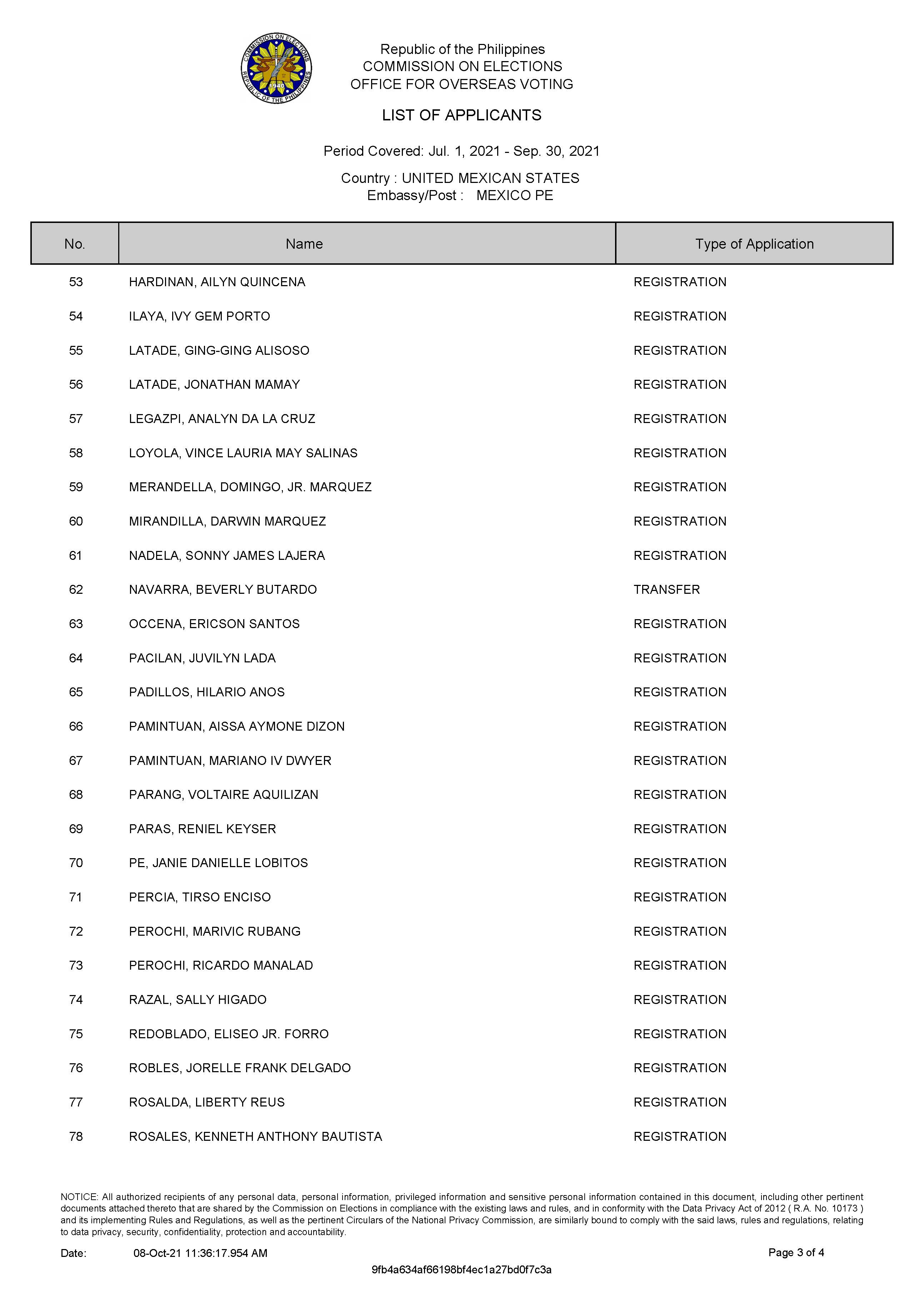 LIST OF APPLICANTS July to September 2021 Page 3