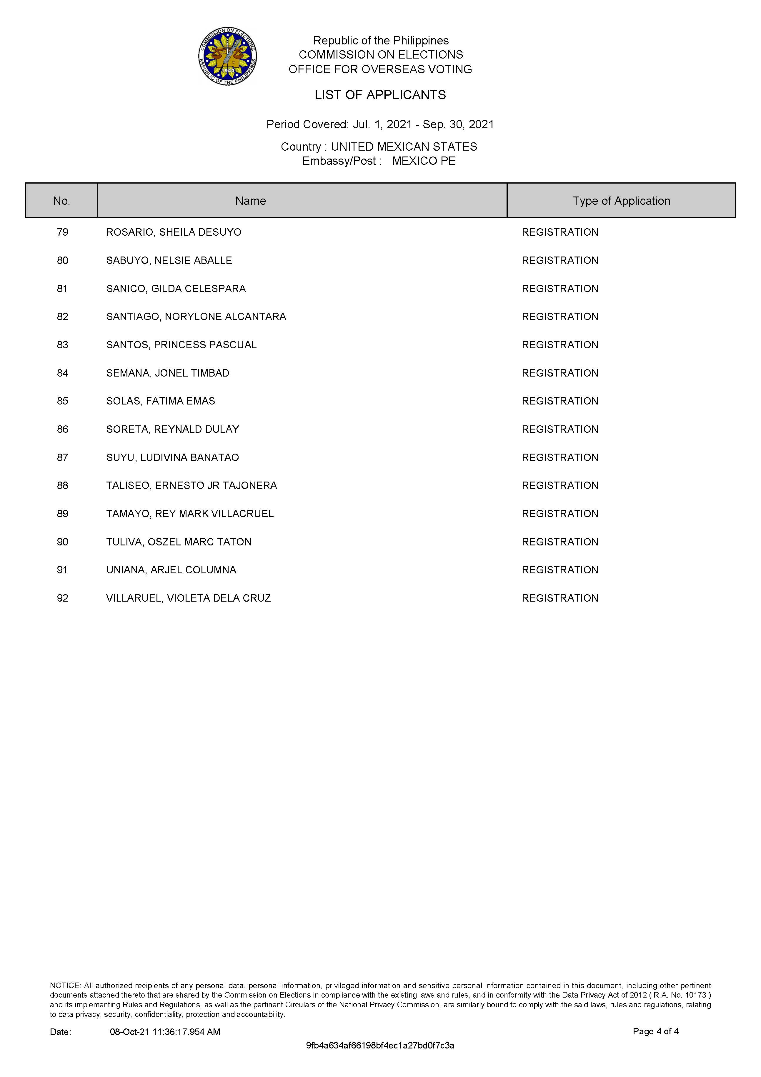 LIST OF APPLICANTS July to September 2021 Page 4