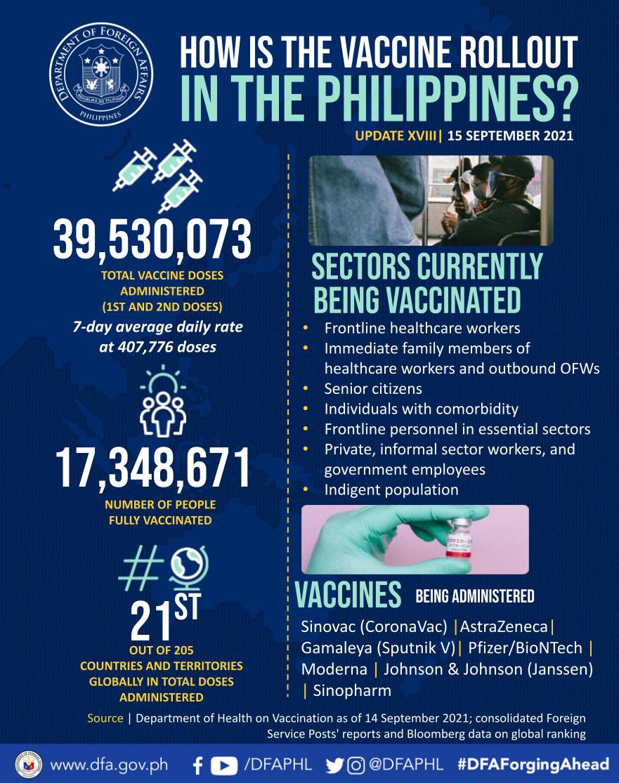 Updated Infographic on PH Vaccination Efforts UPDATE XVIII