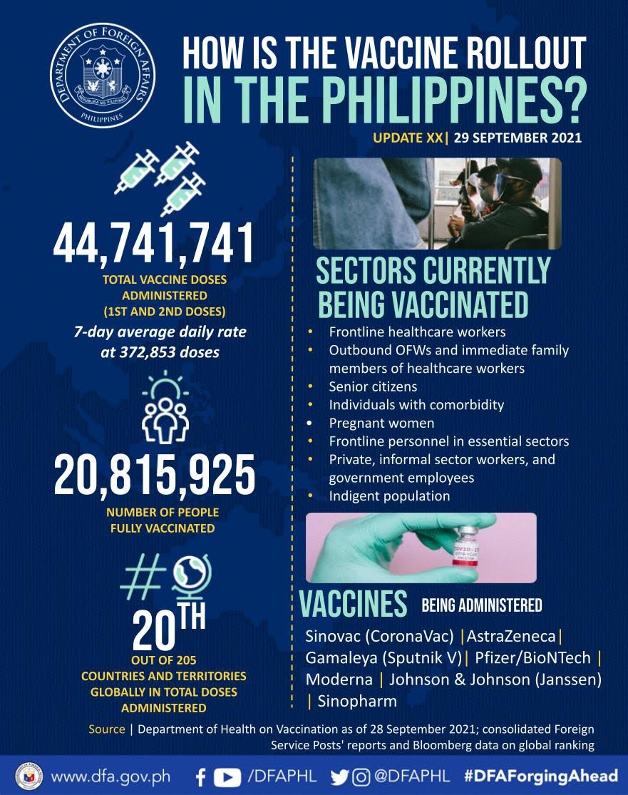 Updated Infographic on PH Vaccination Efforts Update XX