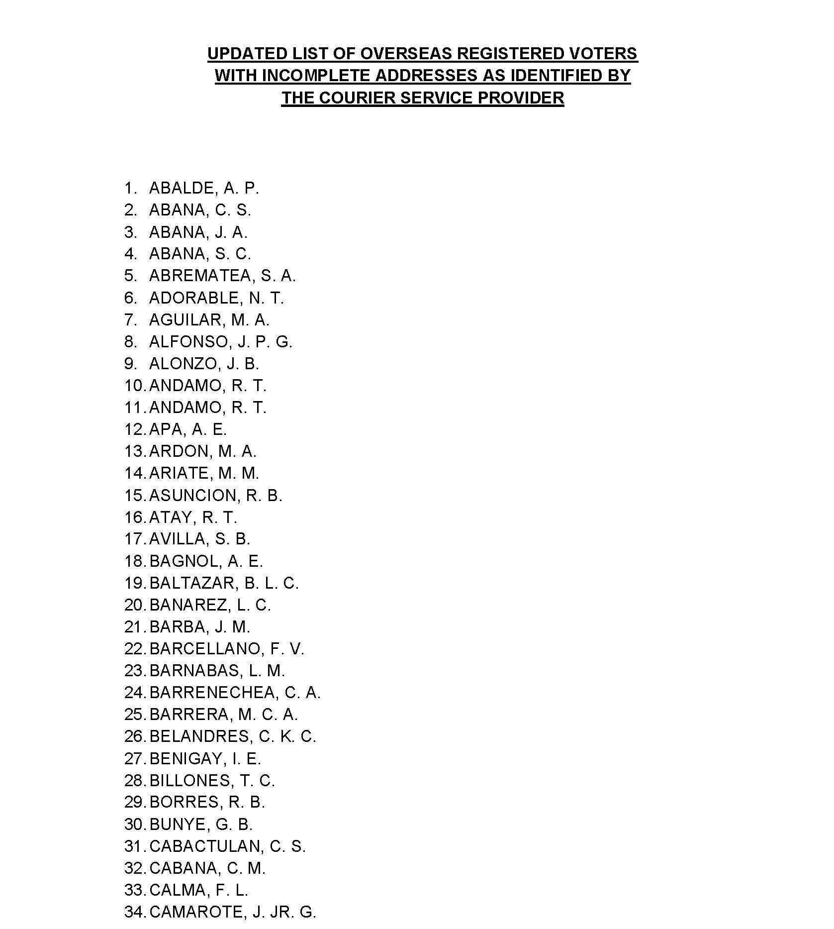 UPDATED LIST OF INCOMPLETE ADDRESS AS IDENTIFIED BY THE SERVICE COURIER Page 1