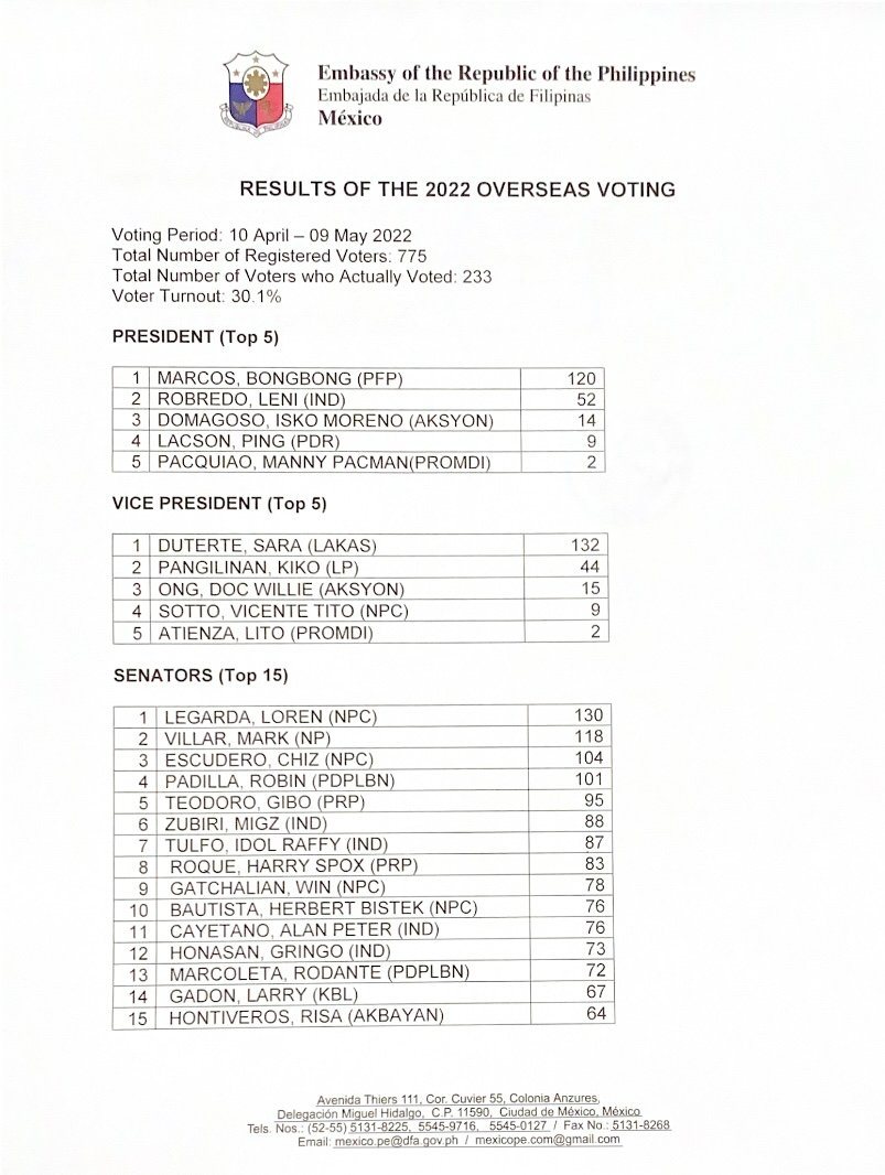 NLE Results