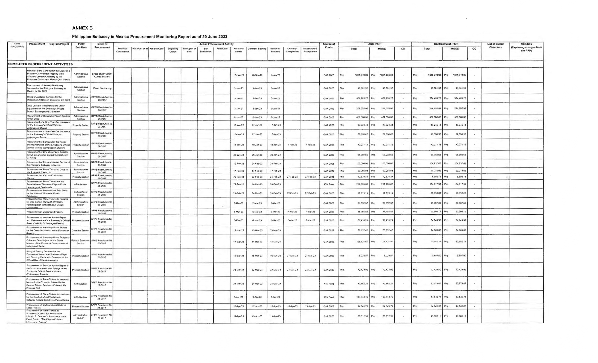 1ST SEM 2023 PMR P1