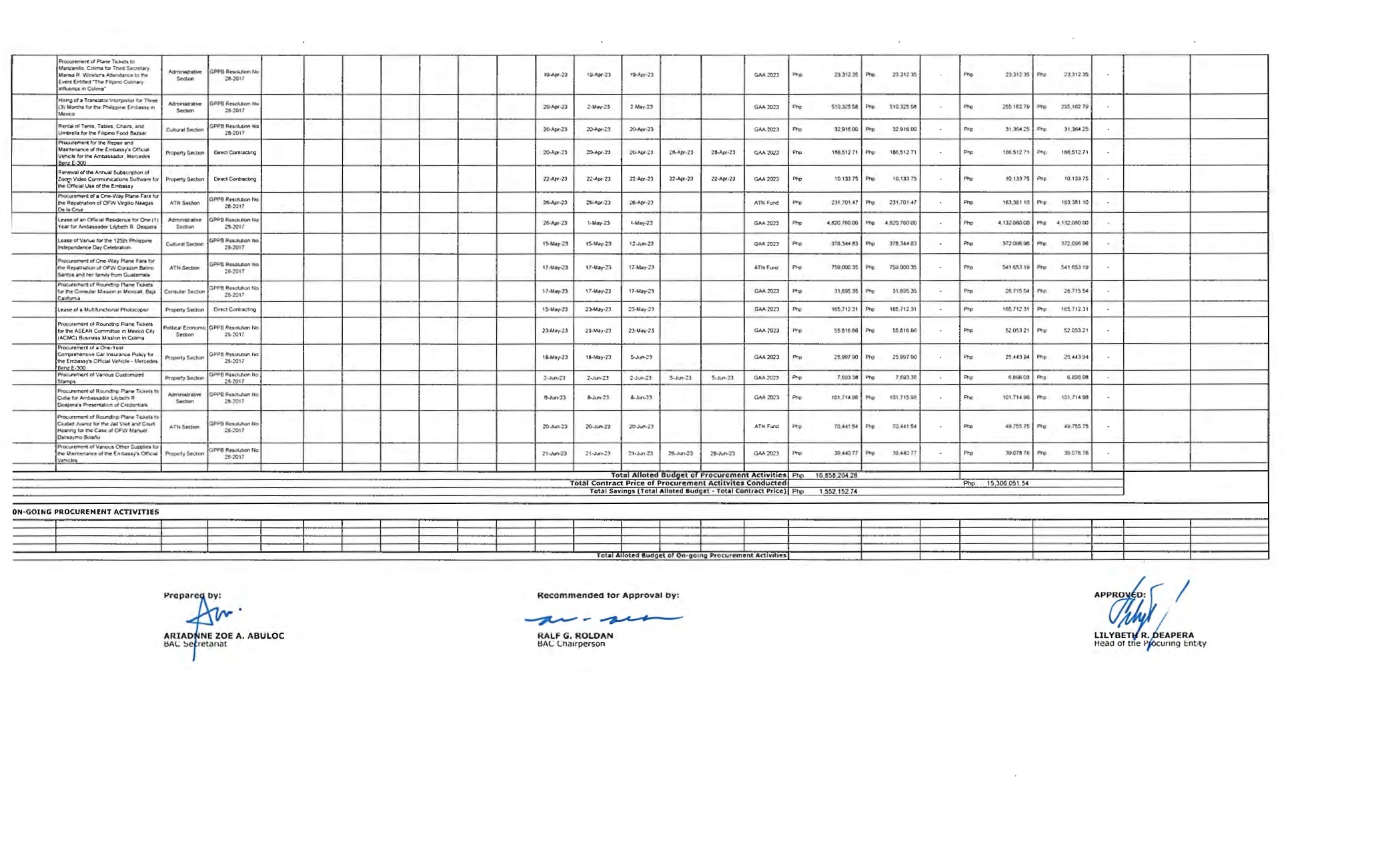 1ST SEM 2023 PMR P2